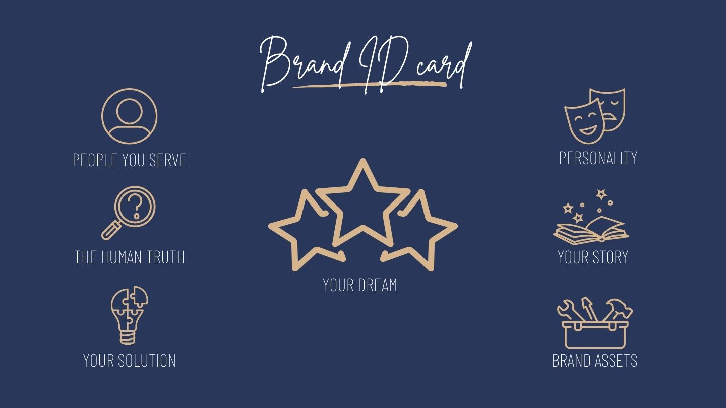 Brand Identity card blue