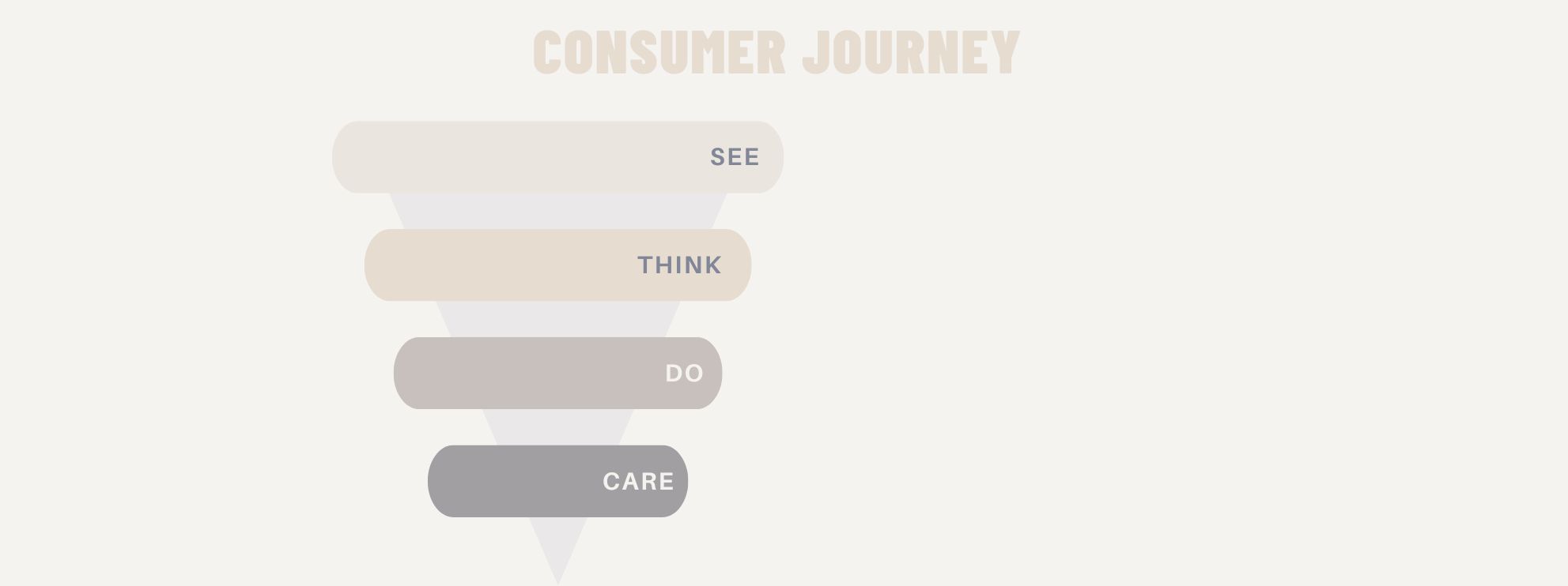 Consumer journey funnel hero