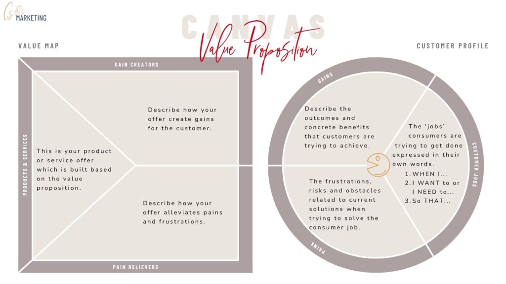 Value proposition description